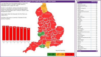 Heat map Q2 2024-25